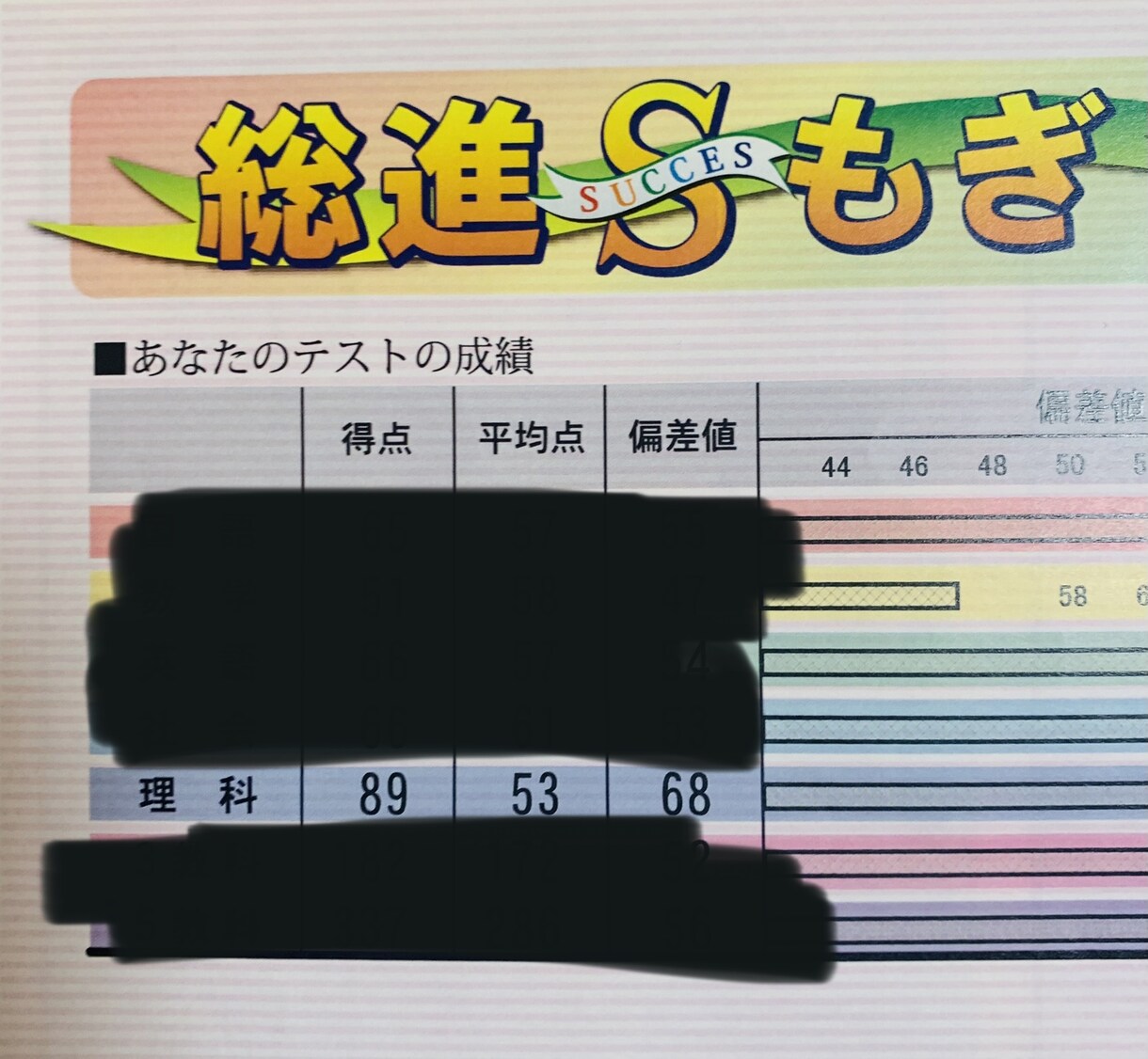 必勝【日商簿記3級・資格・試験】勉強方法教えます 逆転の発想！初日から試験問題が解けるようになる！ イメージ2