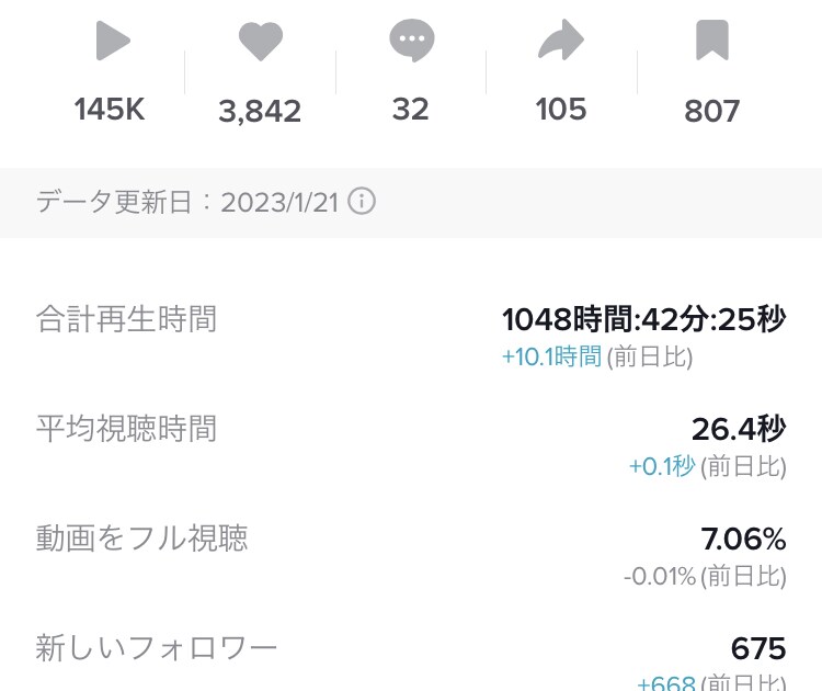 TikTok運用を１ヶ月間コンサルいたします TikTok専門のZ世代マーケターが認知拡大・集客をサポート イメージ9