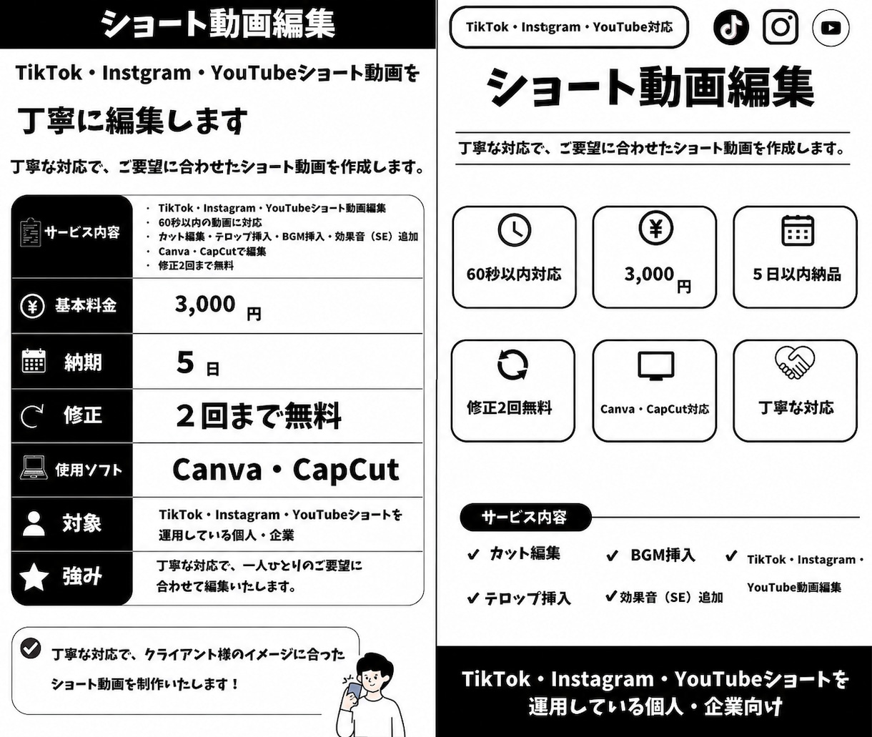 動画編集を丁寧に行いますます 見やすく伝わる動画を制作します イメージ1