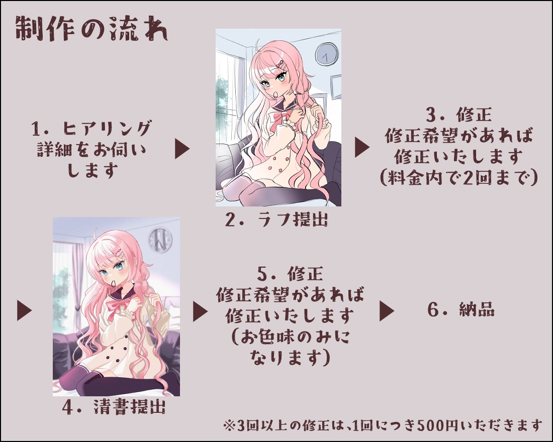 女の子向けタッチの可愛い配信用イラストを描きます VTuberの配信に！印象に残るサムネ、表紙イラスト！ イメージ4