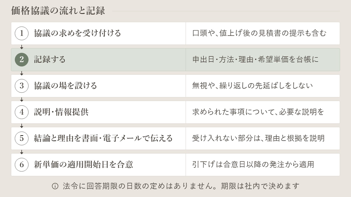 取適法対応の発注書式・点検ツールを納品します 下請法は取適法へ。発注側の点検をExcelとひな形で イメージ4