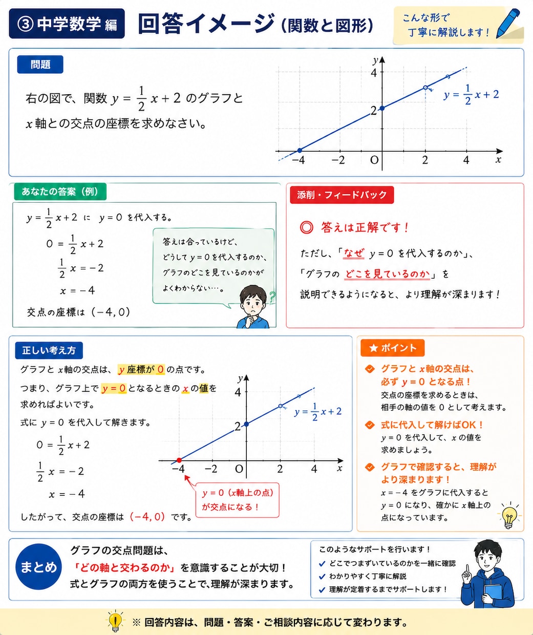 数学の勉強法をプロ講師が診断します 頑張っているのに伸びない原因を一緒に発見します！ イメージ3