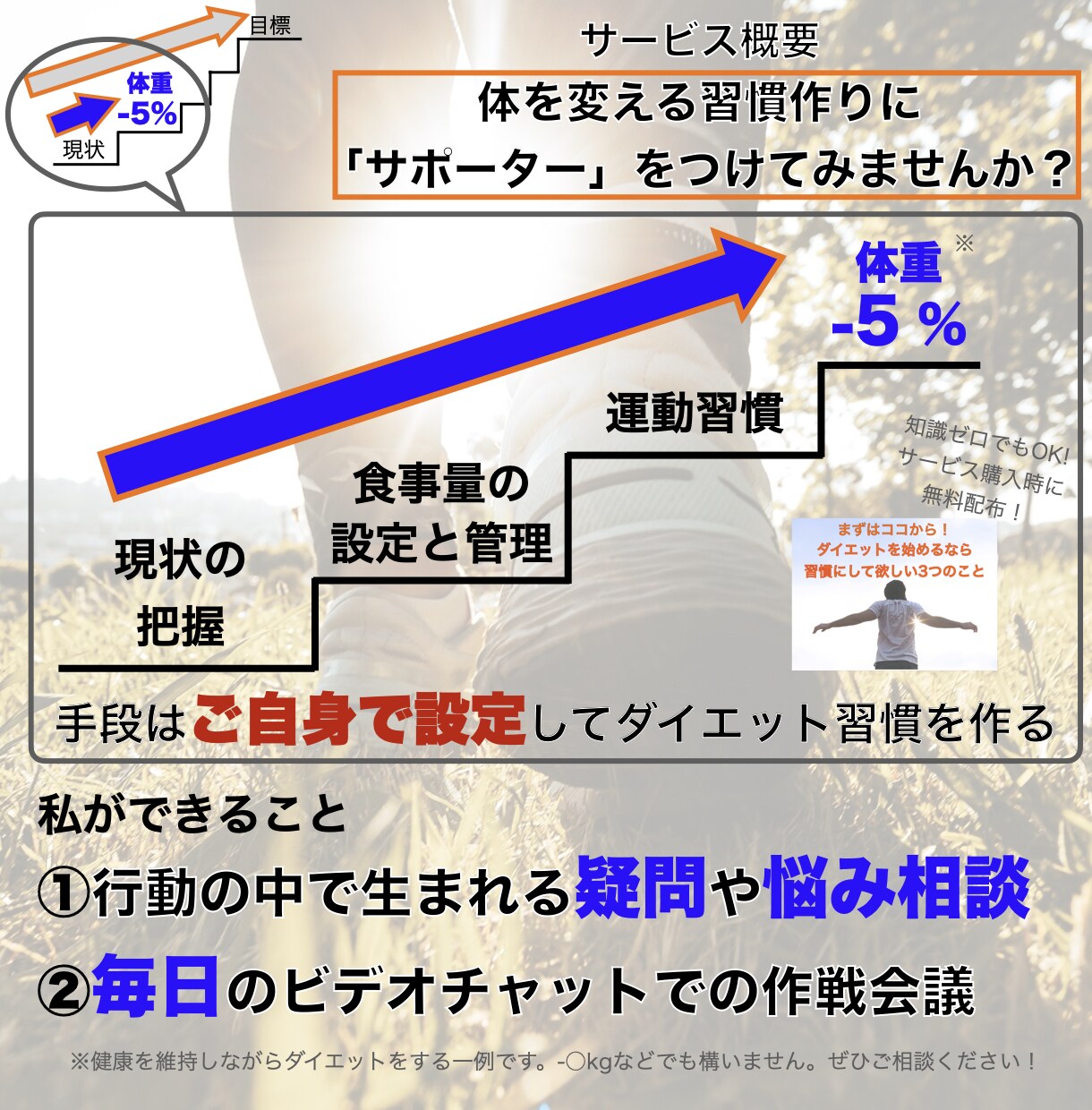 自分でダイエットの習慣を作るためのサポートをします 毎日のビデオチャットあり！1ヶ月で一緒に習慣を作りましょう！ イメージ1