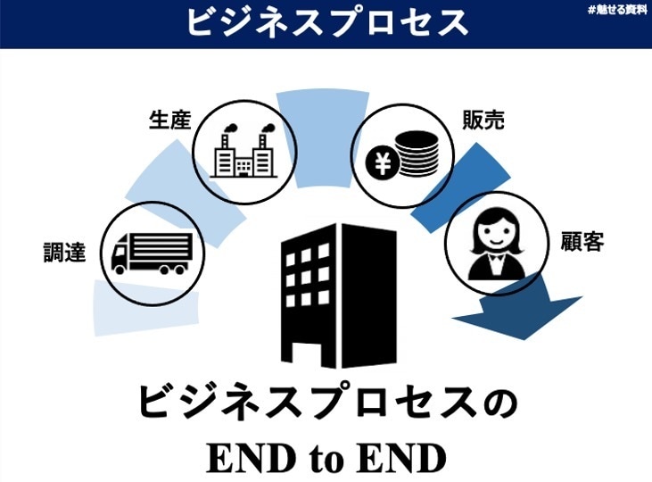 センス抜群のパワーポイント作ります 社内プレゼンコンテスト優勝者があなたに代わってパワポを作成 イメージ2