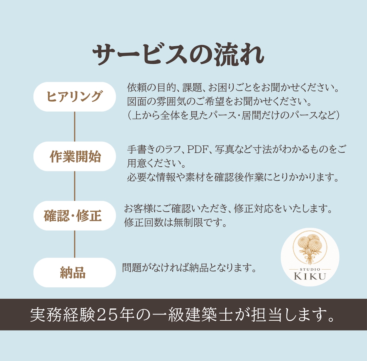 一級建築士が「内見予約を増やす」3Dパース作ります 【先着5名限定】サービス価格で出品しています！修正無制限！ イメージ9