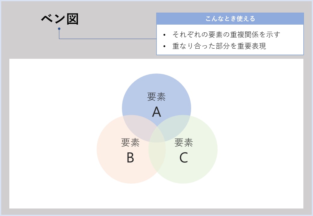 伝わるプレゼン！図解が簡単に作れます 時間のかかる図解をテンプレートにあてはめるだけ！図解集22選 イメージ6