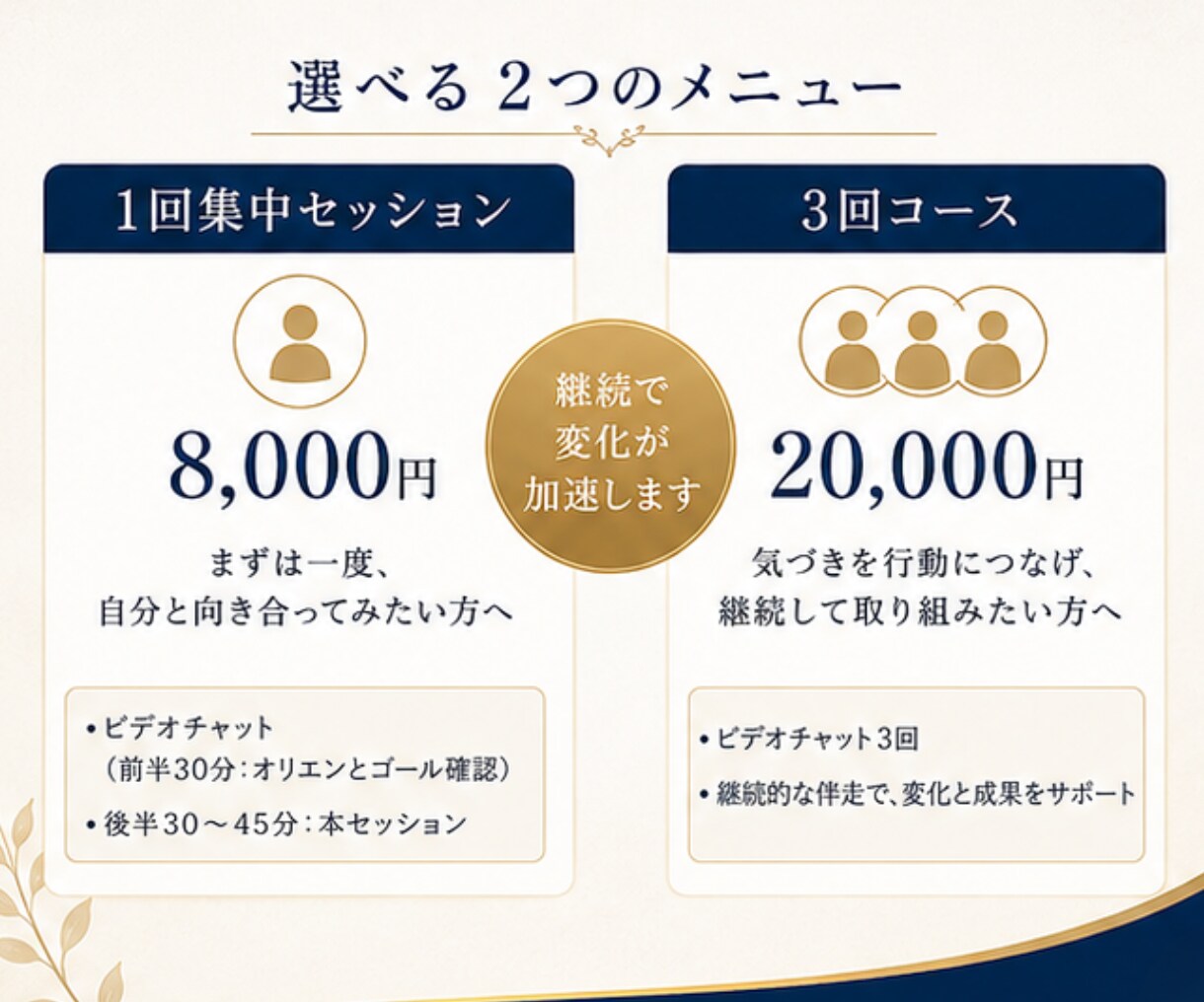 現役社長×コーチが1ヶ月あなたに伴走します 1回では動かない現実を、1ヶ月かけて"行動"まで落とし込む イメージ5