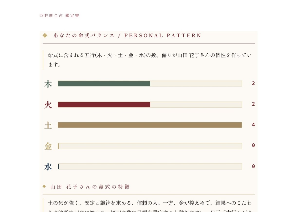 四柱推命×MBTI 鑑定書|本物の自分を伝えます 【月導】四柱推命×MBTI×心理学｜あなたへの手紙・鑑定書 イメージ5
