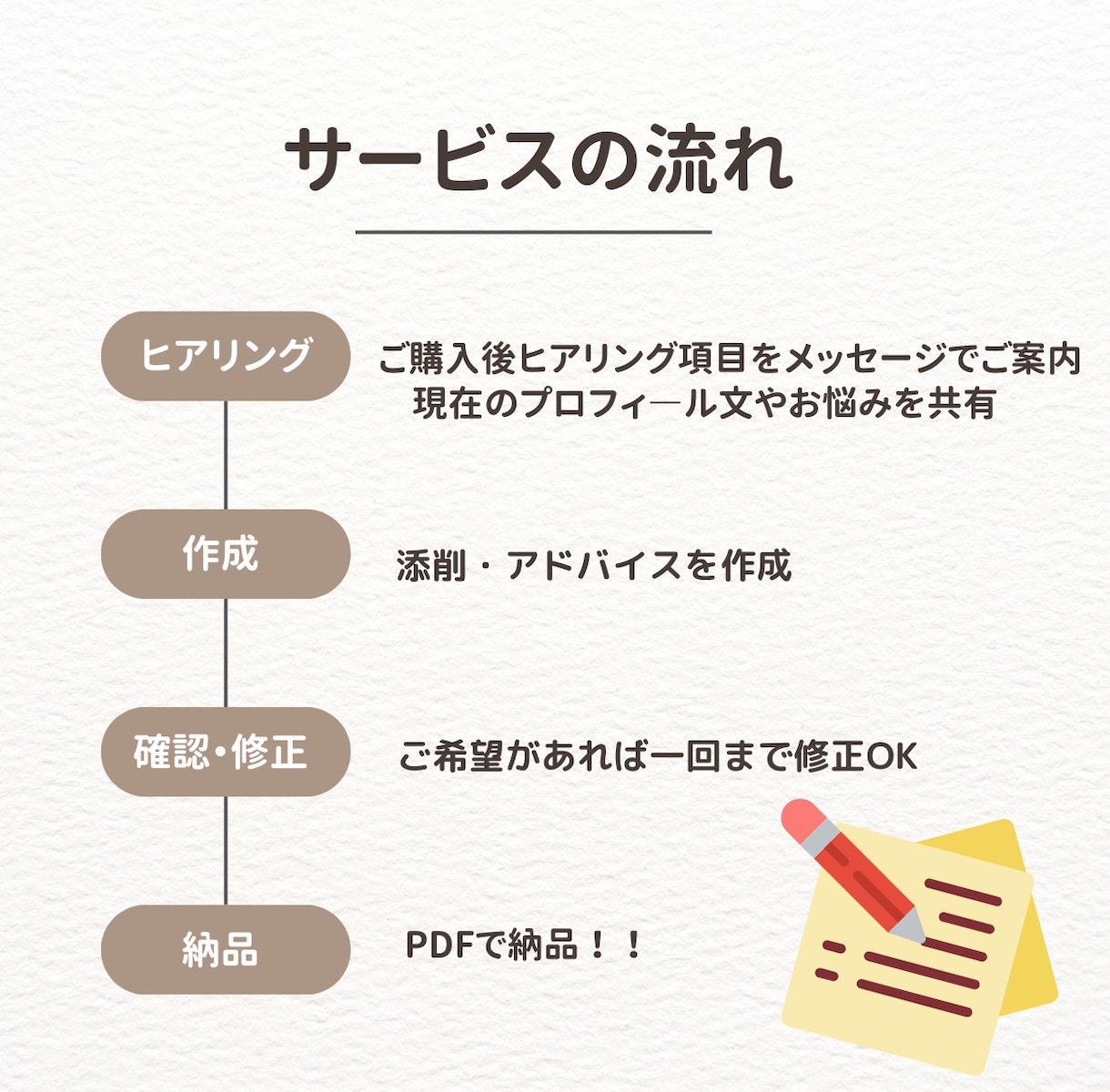 婚活恋活｜現役仲人が寄り添いプロフィール添削します 優しく丁寧に♡婚活・恋活で選ばれるプロフィールを添削します イメージ4