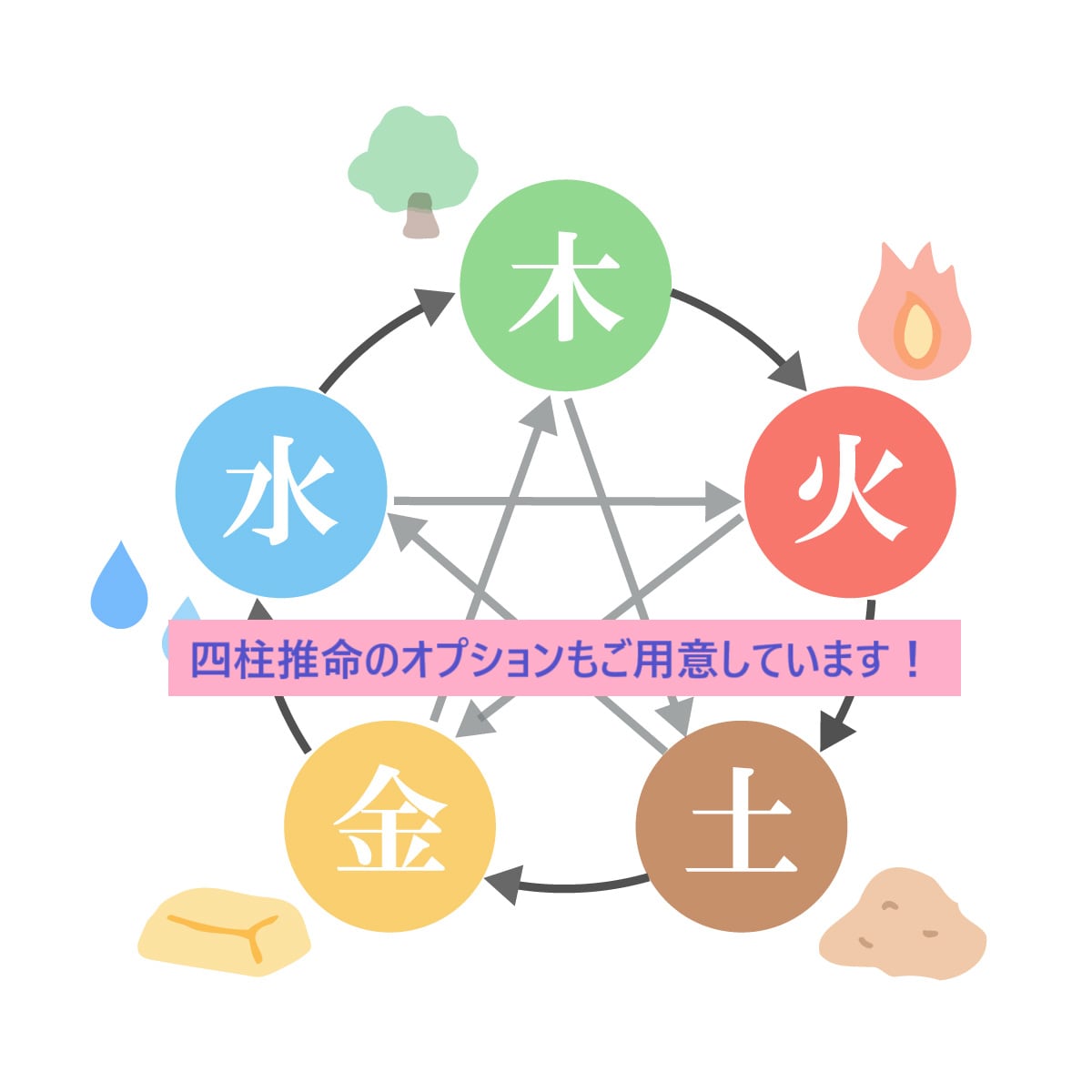 迷っているあなたへ☆タロットがお手伝いします ☆ 二者択一の選択☆あなたの背中を押すお手伝いをいたします イメージ7