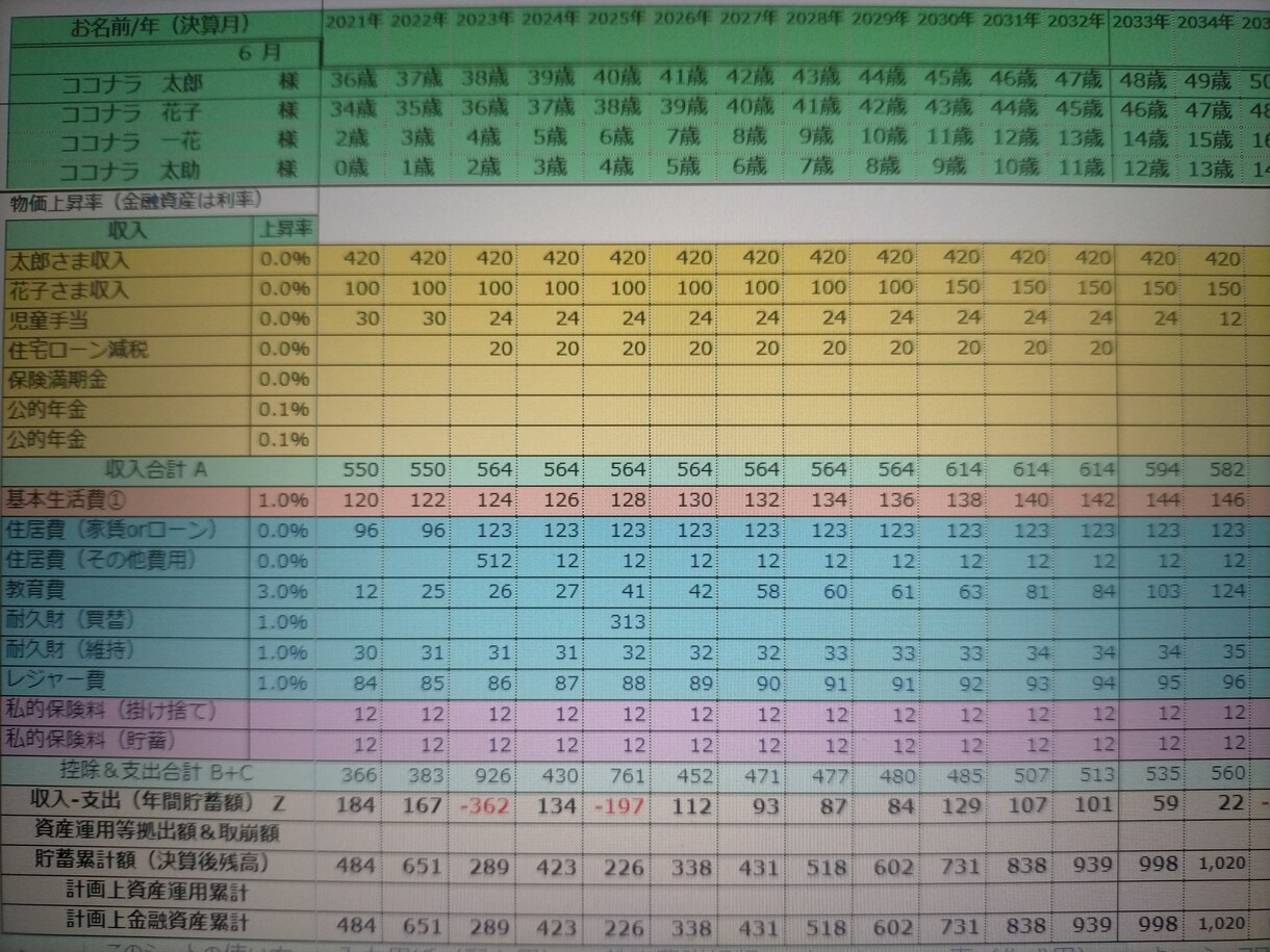 20～40代の貯蓄相談を承ります やりくり、住宅取得・子の教育費の問題を解決します！ イメージ5