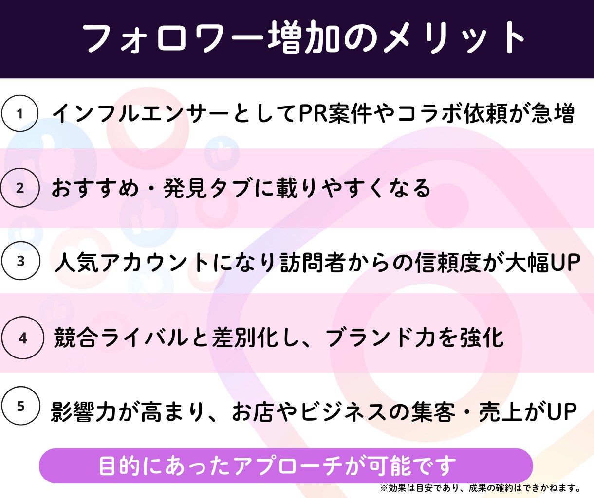 インスタのフォロワー10,000人増やします ⭐先着5名様限定！⭐いいね1000件追加&特別値下げ中！！ イメージ3
