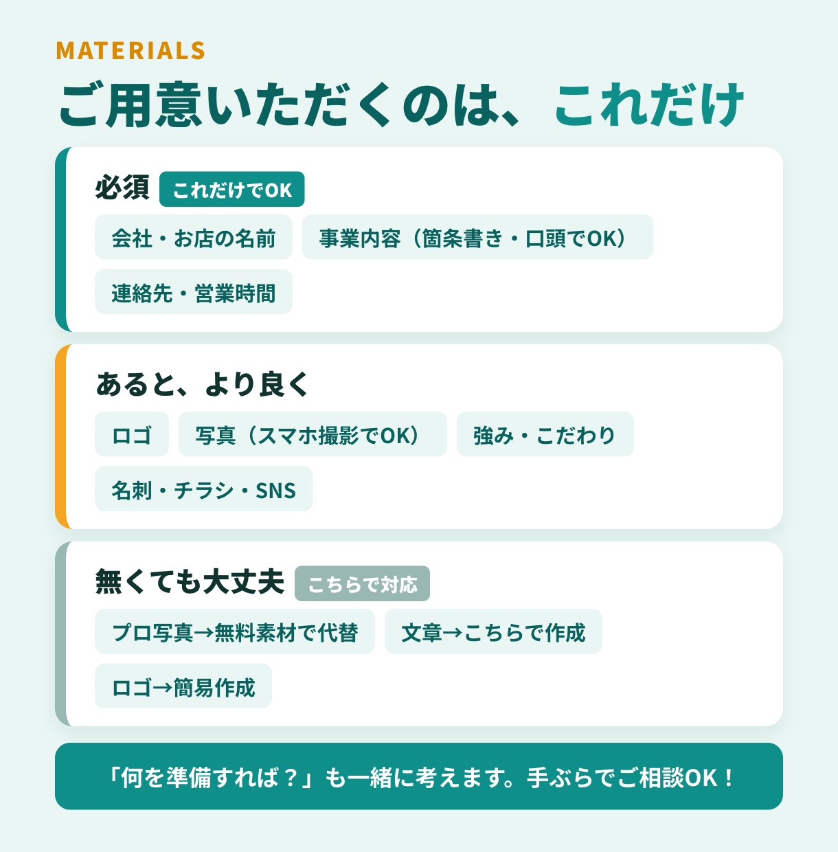 中小企業・個人店の格安ホームページを制作します 実績ゼロ応援価格｜スマホ対応・お問合せフォーム付2万円〜 イメージ7