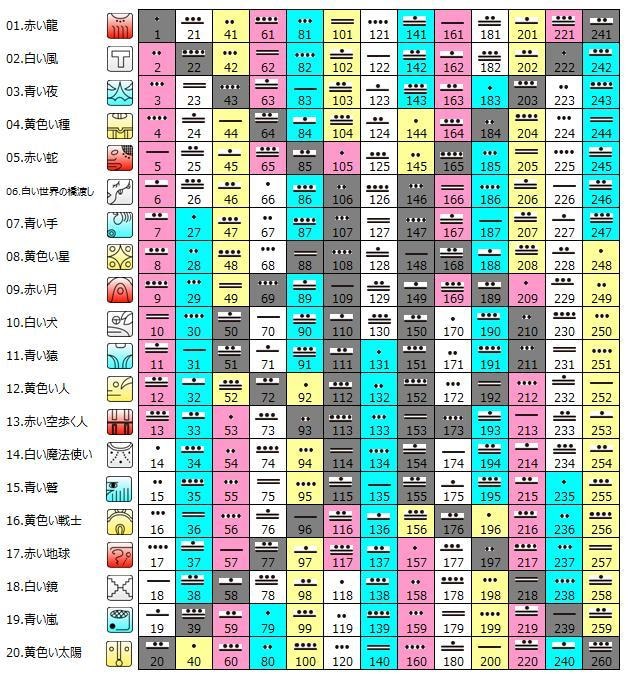 あなたのお悩みを聞いて、マヤ暦の観点からアドバイスをします イメージ1