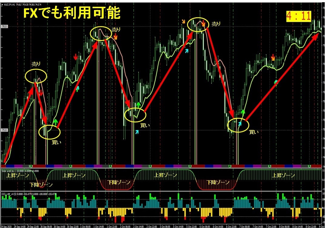 バイナリーオプションもFXもこれ1本で兼用します 経済指標表示搭載！！秘密のBO資金増管理法伝授！ イメージ1