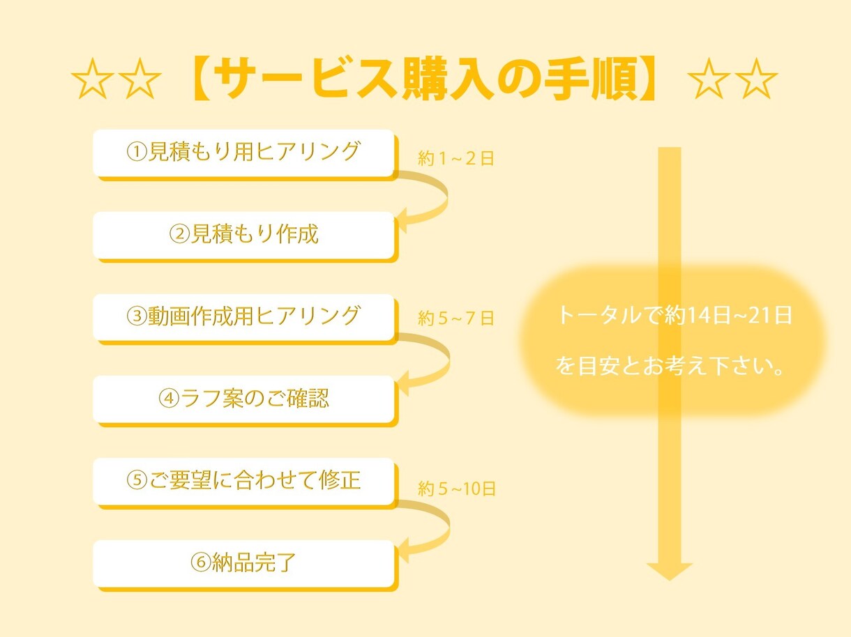 イベント向け♪手軽なスライドムービーを作成します 幹事様、イベント係のかた、必見！ イメージ2