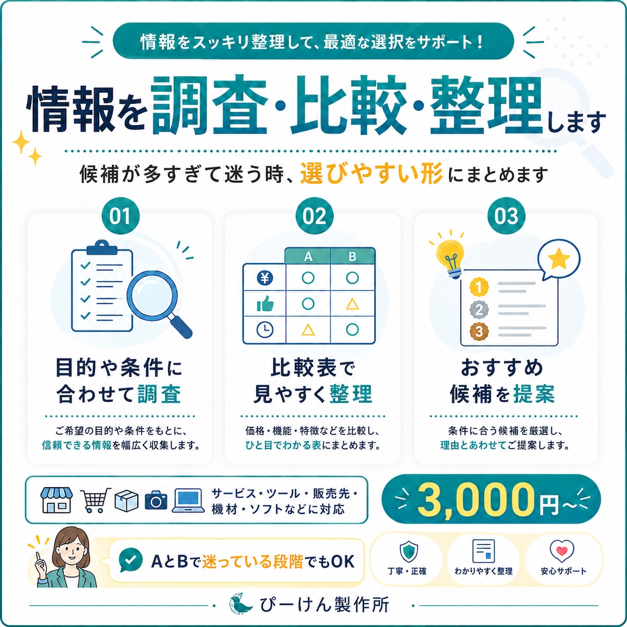 目的に合わせて情報を調査・比較し整理します 情報を集めるだけでなく、選べる形まで整理します イメージ1