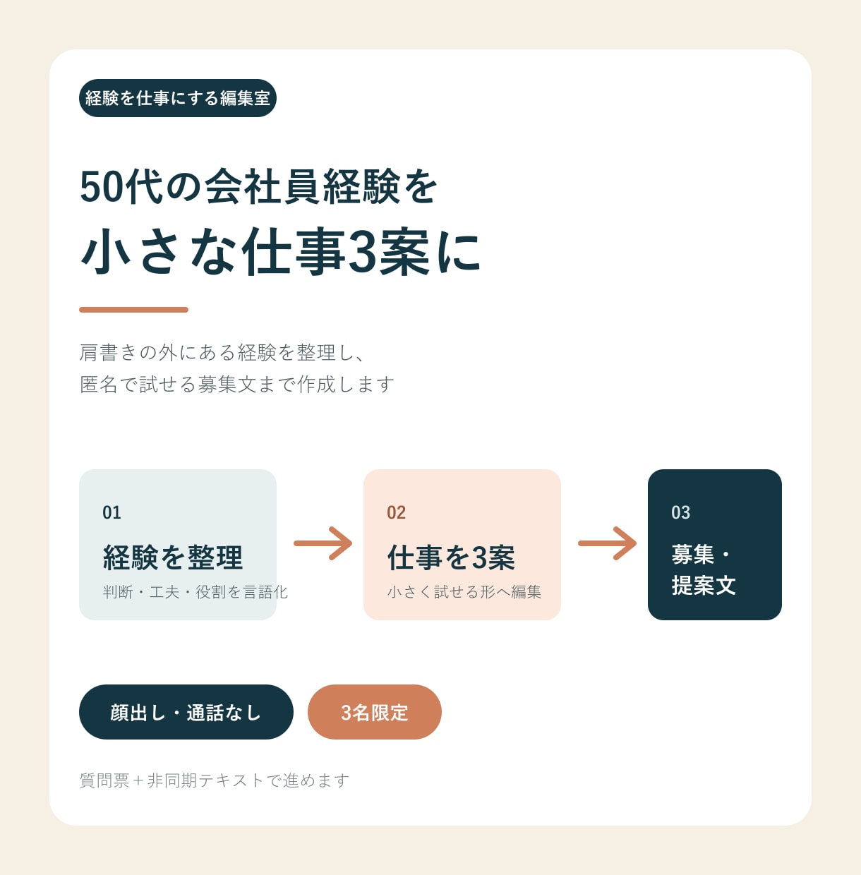 50代の会社員経験を小さな仕事3案に変えます 肩書きの外の経験を整理し、匿名で試せる募集文まで作成します イメージ1