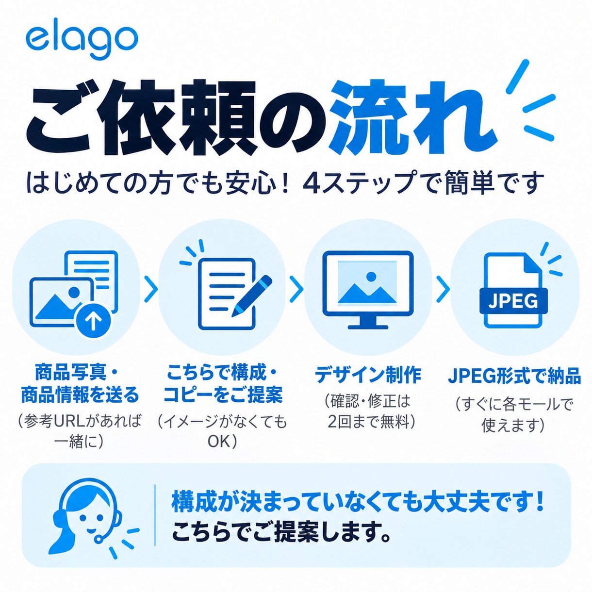 先着3名！EC商品画像10枚3000円で制作します 商品写真を送るだけ｜構成・コピー・リサーチまで丸投げOK イメージ7