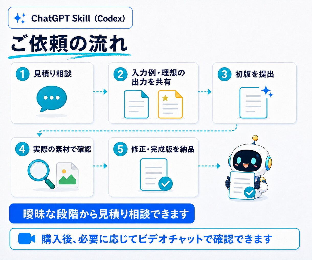 ChatGPT Skill（Codex）を作ります 毎回の説明と修正を減らし、実際に使える状態まで調整 イメージ7