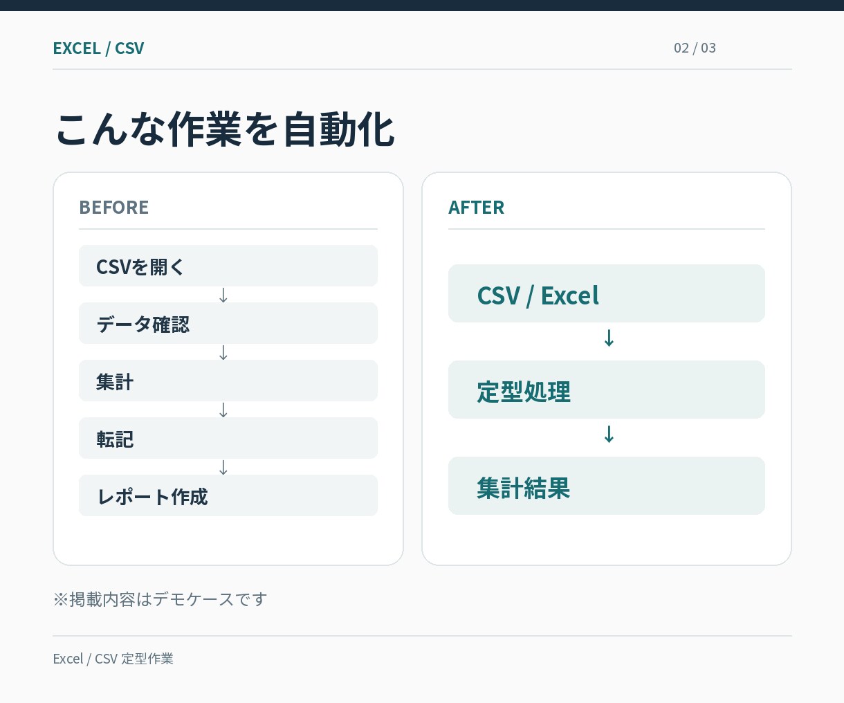 Excel・CSVの定型作業を自動化します 繰り返す集計・転記・データ整理を効率化 イメージ2