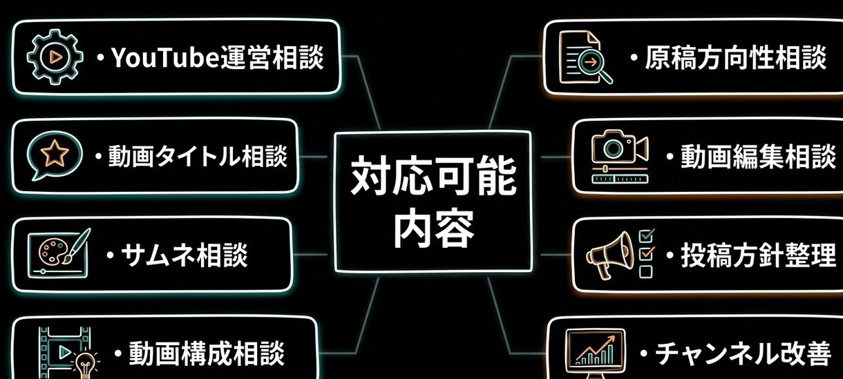 30ch収益化済運営者がYouTube相談します 実体験で得た知識や経験で改善提案します イメージ10