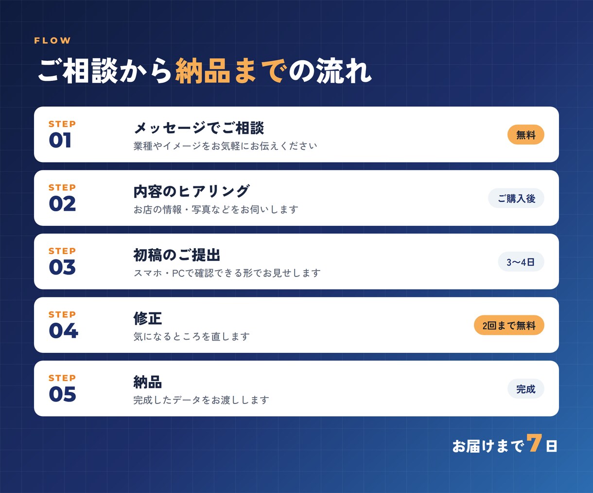 お店の魅力が伝わるスマホ対応LPを作ります お店や会社の顔になる1ページを！ イメージ5
