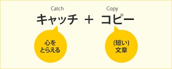 素敵なキャッチコピーをつくります 現役広告代理店でコピーライターとしても活動しています。 イメージ1