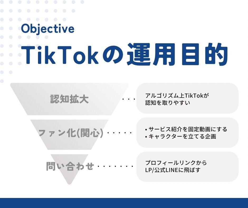 TikTok万アカ運用者が運用代行いたします 【採用｜問い合わせ増加】アカウント設計から運用までをサポート イメージ3