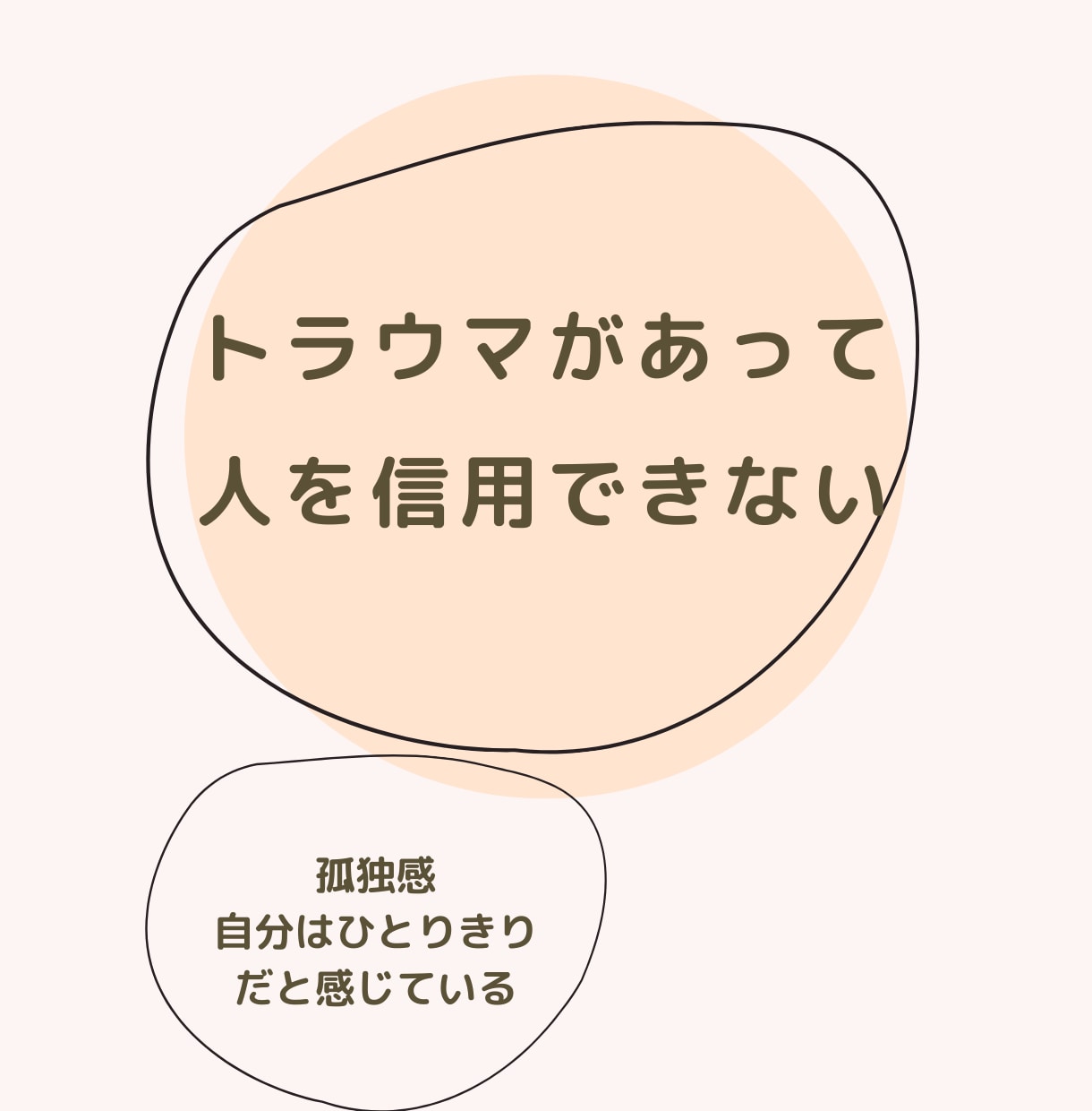 疲れ切った心が楽になれるよう、丁寧にお聴ききます 仕事、恋愛、結婚、離婚、健康、親、子育て、介護、なんでもOK イメージ4
