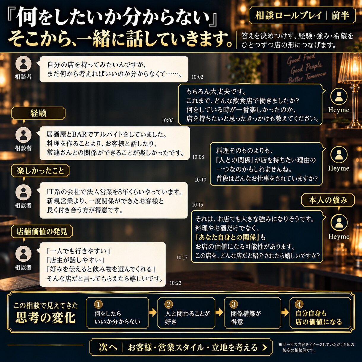 飲食店開業前の運営・動線を整理します 何を決めればいいか分からない段階から相談できます イメージ6