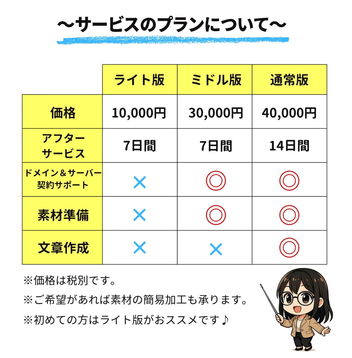 安さとデザイン☆集客力を重視したHPを作ります ～基本の機能はもちろん、お客様を惹きつけるサイトを作ろう♪～ イメージ3