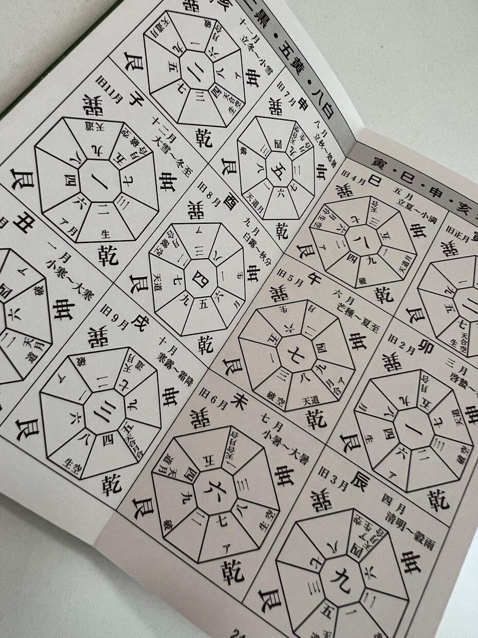 2023年九星氣学鑑定書を作成します ご自宅からの開運地図つき。30ページ越のボリュームでお届け イメージ1