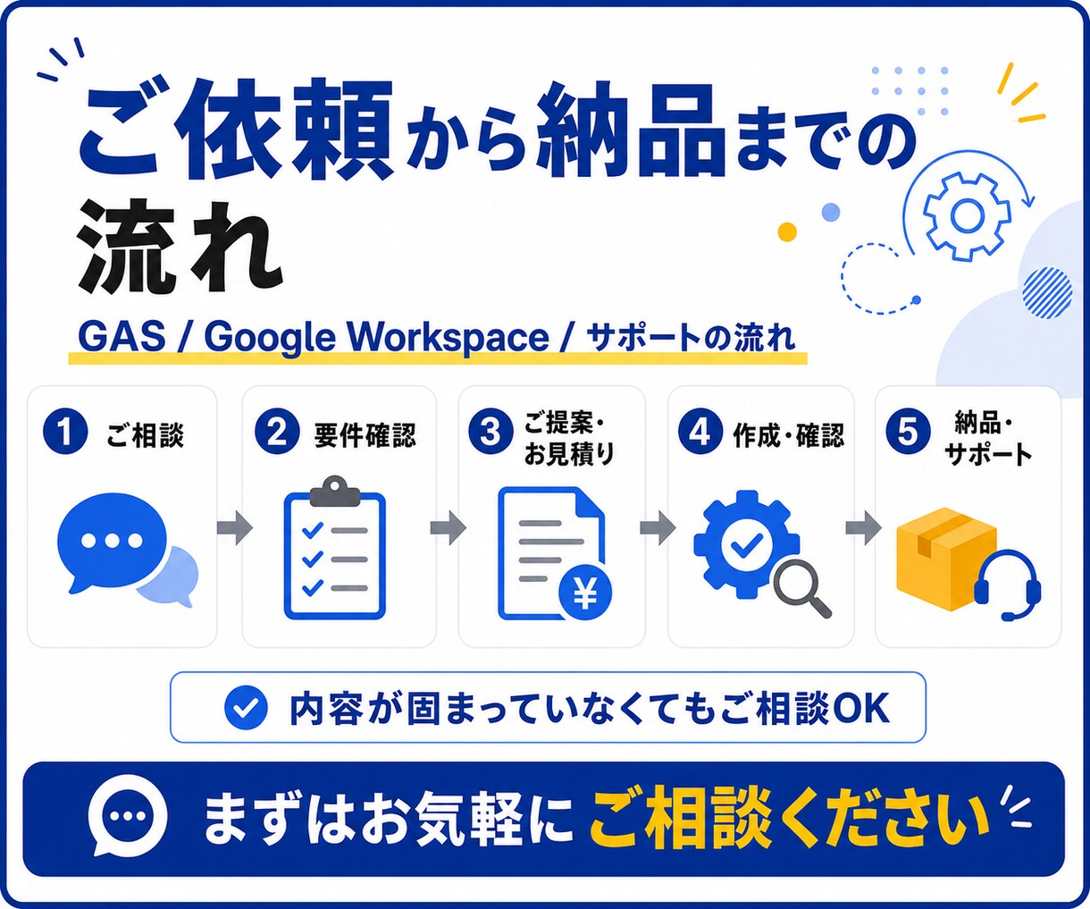 GASでフォーム・スプレッドシートを自動化します PDF作成やGmailの下書き作成まで対応します イメージ3