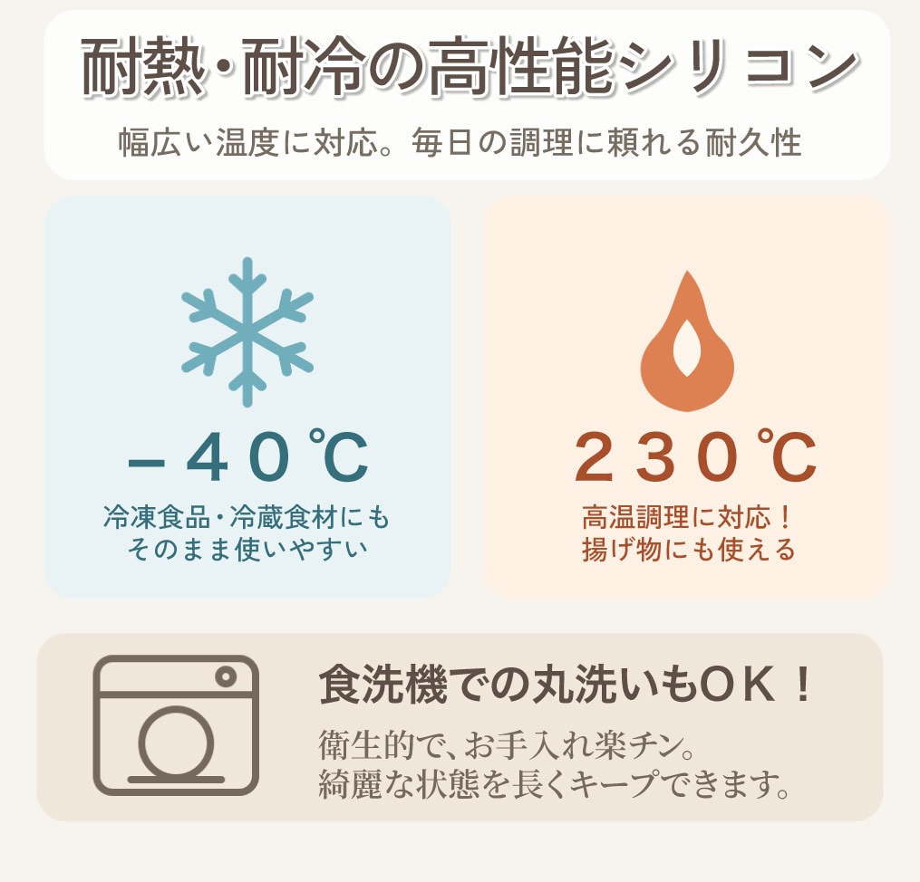 商品の売れる理由を整理して楽天LP・画像を作ります 元・楽天ディレクターが構成・コピー・デザインまで一貫対応 イメージ6