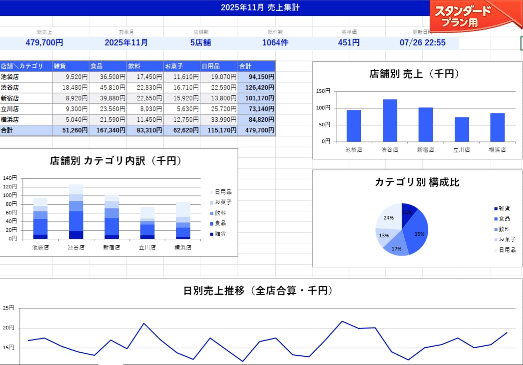 Excelの月次集計・レポートを自動化します ｜毎月の集計・レポート作成をボタン1つで イメージ5