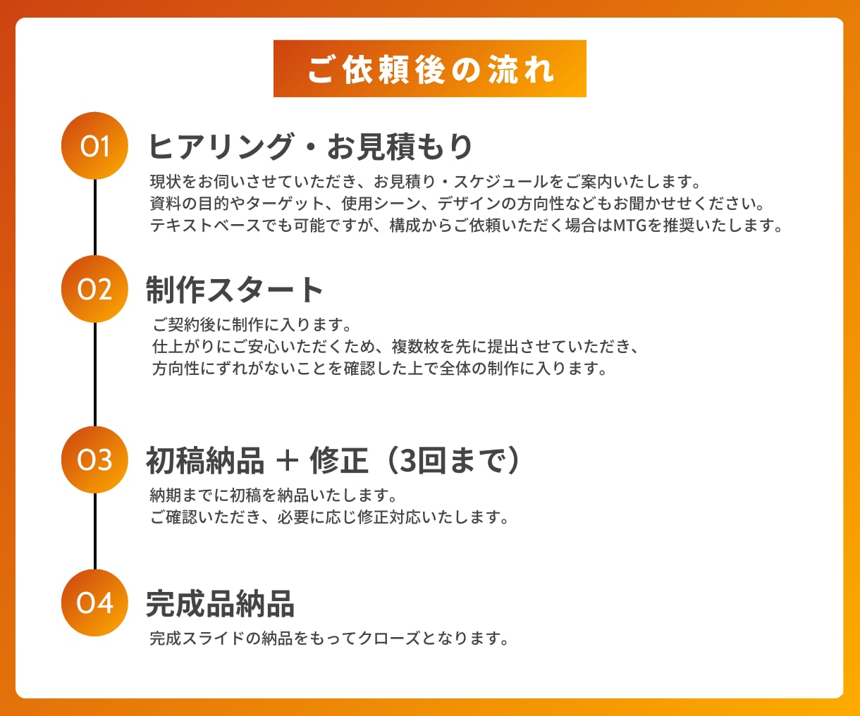伝えたいことがより伝わる資料に仕上げます お悩みを丁寧にお伺いして制作しますのでご安心ください イメージ4