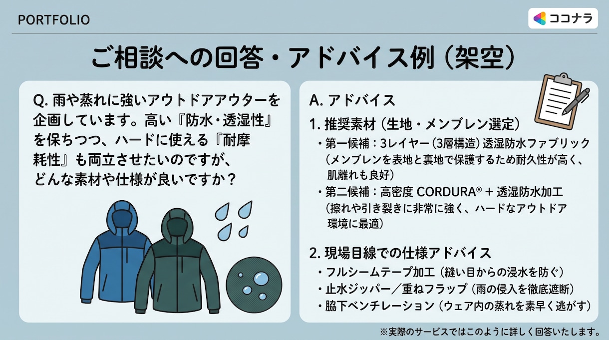 購入相談もOK・メンズ企画デザインをサポートします こんな服が欲しい・作りたいをカタチに！購入＆企画サポート イメージ1