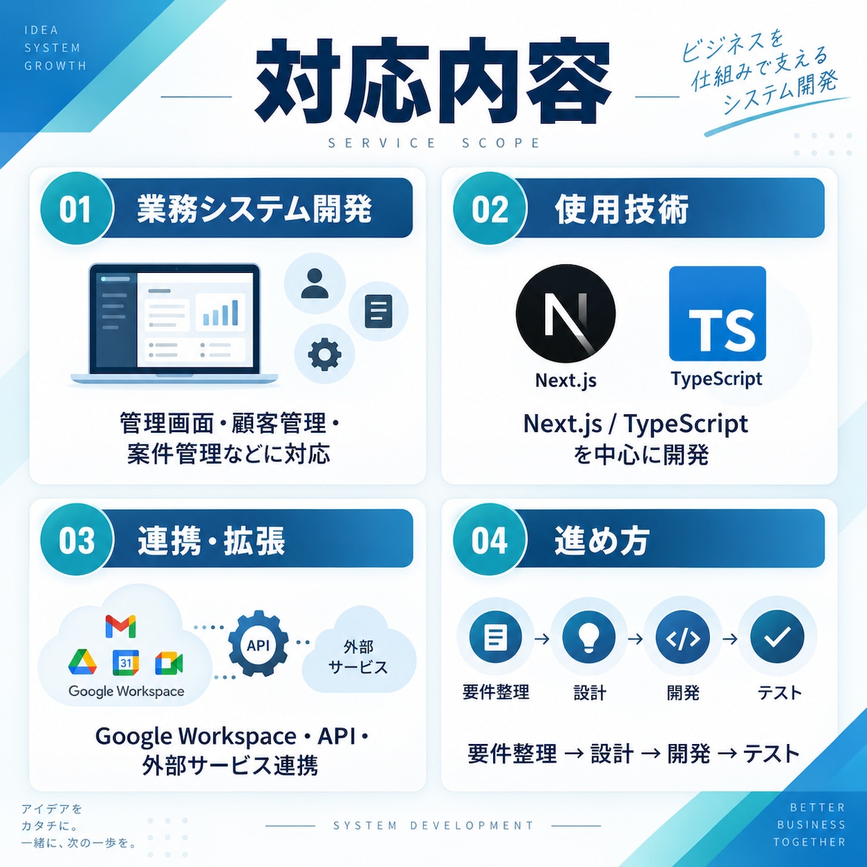 Next.jsで業務システムを開発します TypeScript・API連携・業務自動化対応 イメージ2