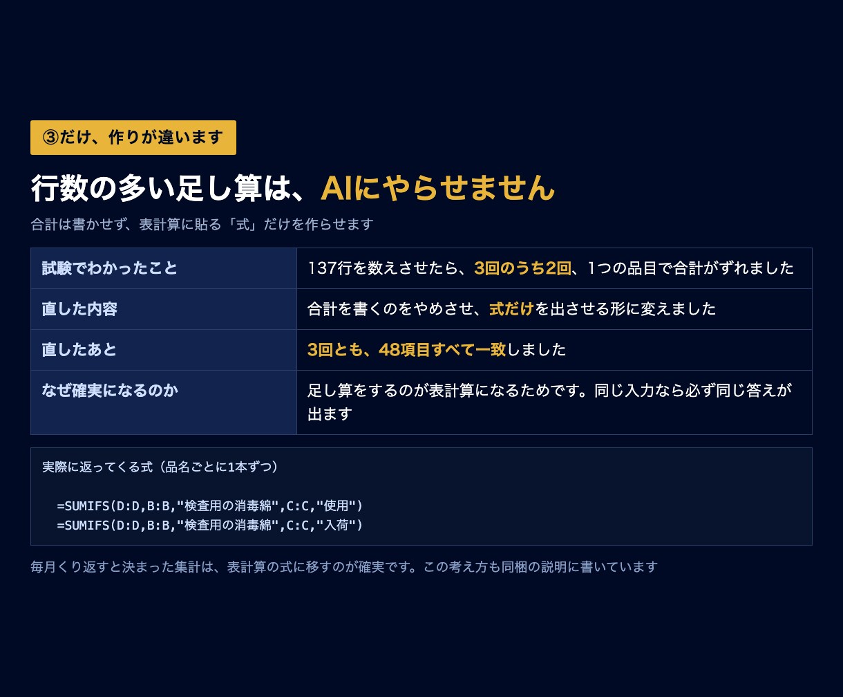 医療事務の集計をAIに任せる指示文をお渡しします 見積り不要｜買い切り3本・入力見本と出力つき イメージ5