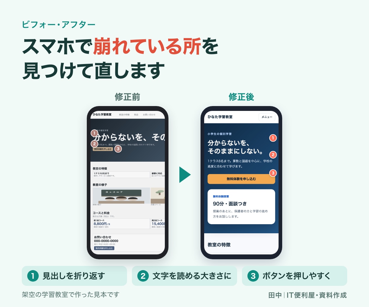 既存サイトを修正しスマホ対応します 崩れ・読みにくさ・導線を確認し優先5項目を修正 イメージ2
