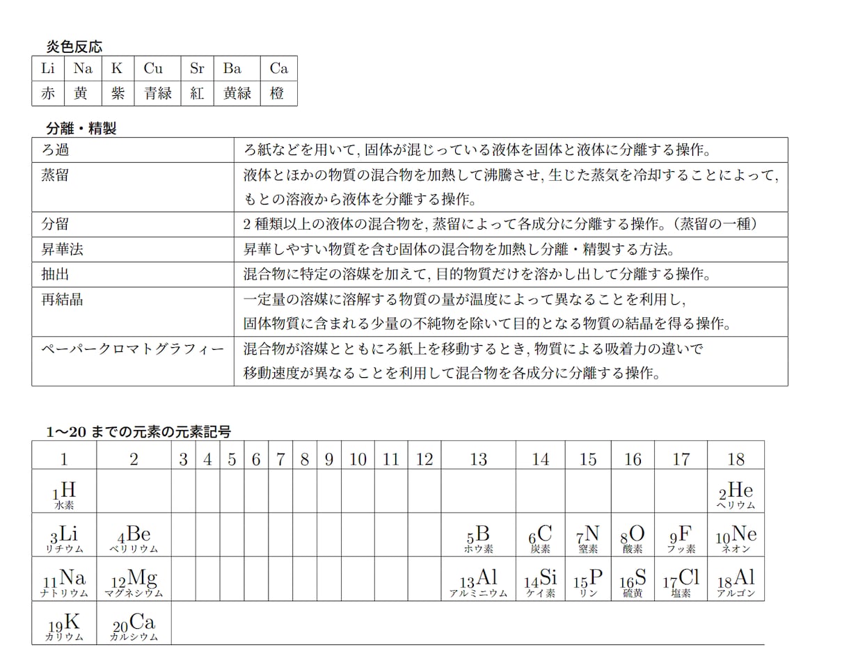 化学基礎の授業をします 東大出身の家庭教師が化学基礎の授業をします イメージ3
