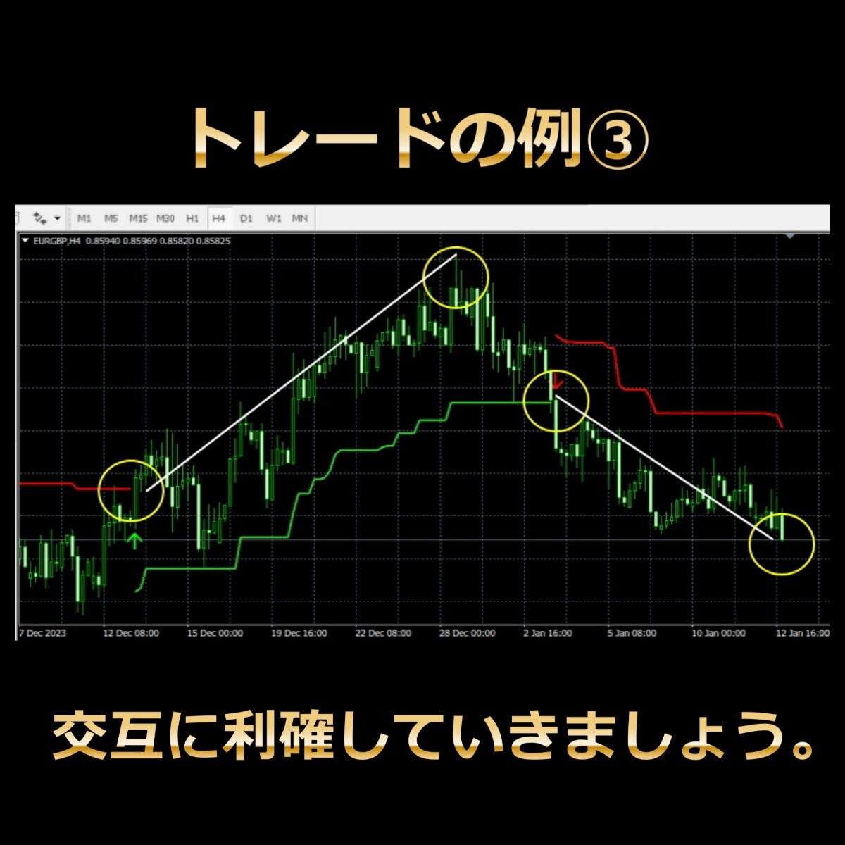 売買サインFXインジケーターをご提供します トレンドが発生したら、大きなトレンドに乗りましょう。 イメージ5