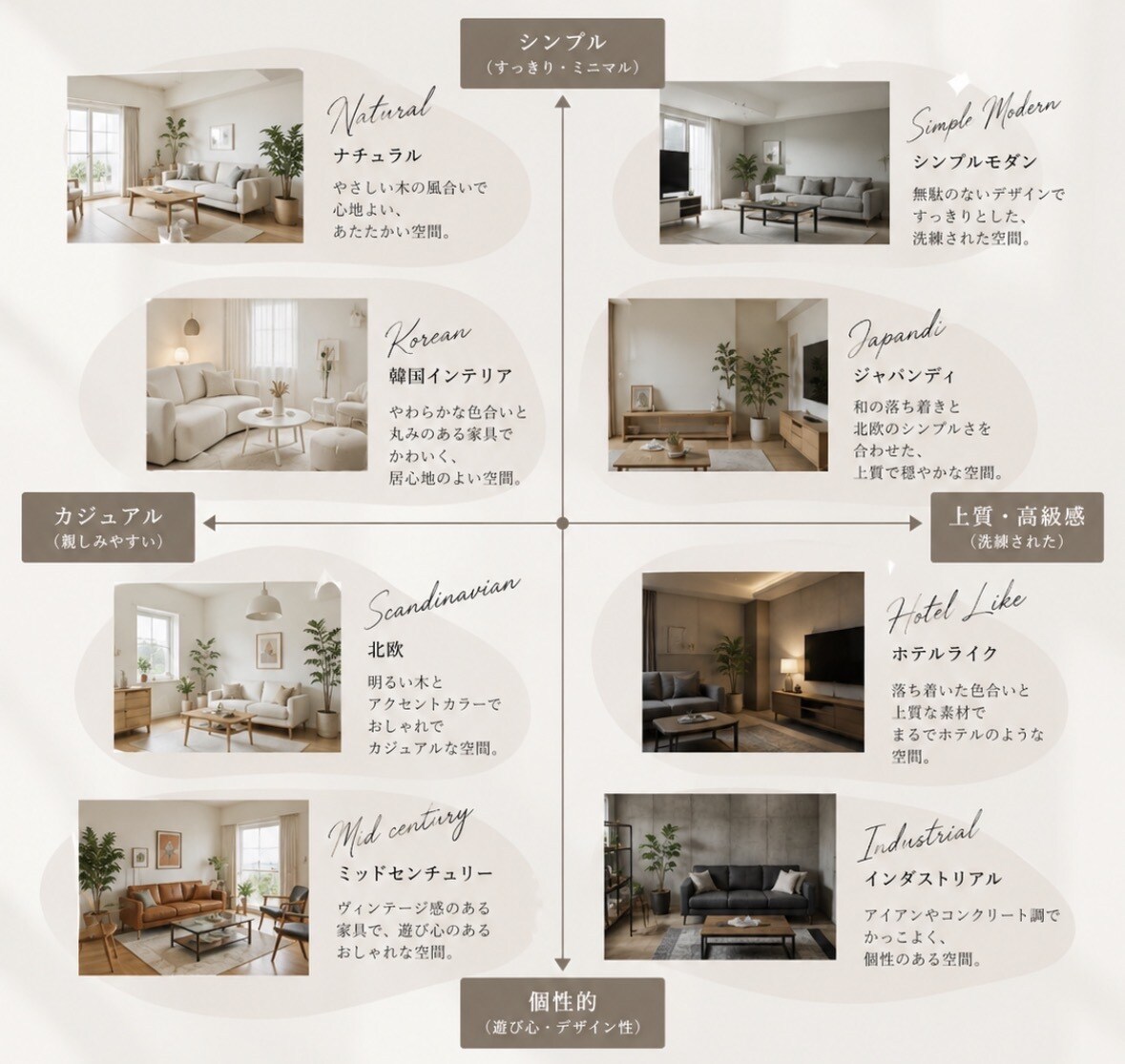 理想のお部屋の完成イメージを作成します 家具購入前に家具配置からおしゃれな空間づくりまでご提案 イメージ7
