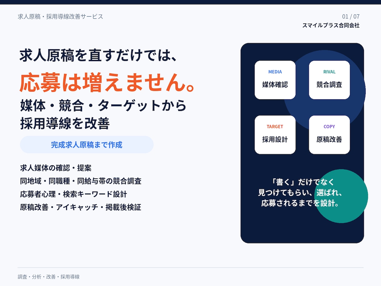 求人原稿と採用導線をまとめて改善します 媒体・競合・ターゲットを調査し、完成求人原稿まで作成 イメージ1
