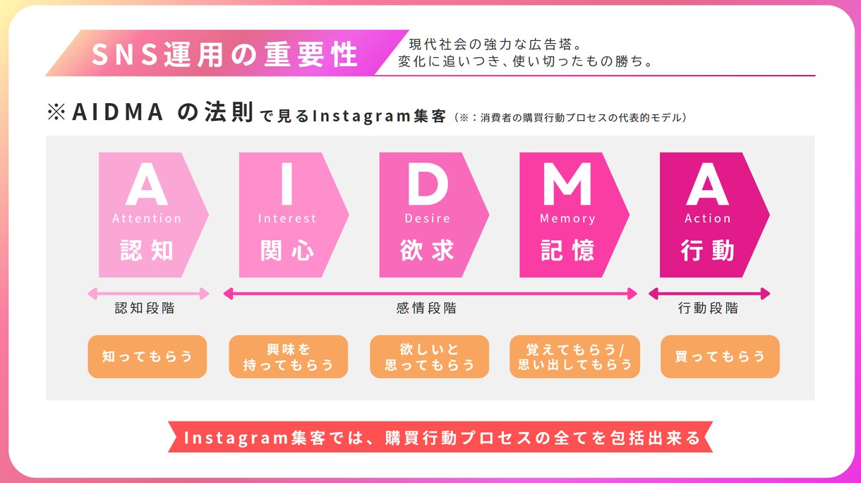 SNSマーケターが、あなたの想いをカタチにします SNSマーケター歴5年！”Creative×Logical” イメージ5