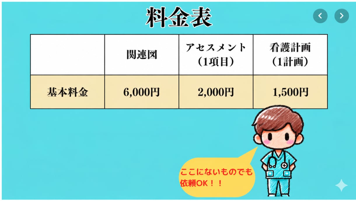 看護学生の関連図作成をサクッとサポートします アセスメントなど、その他のサポートも可能です イメージ2