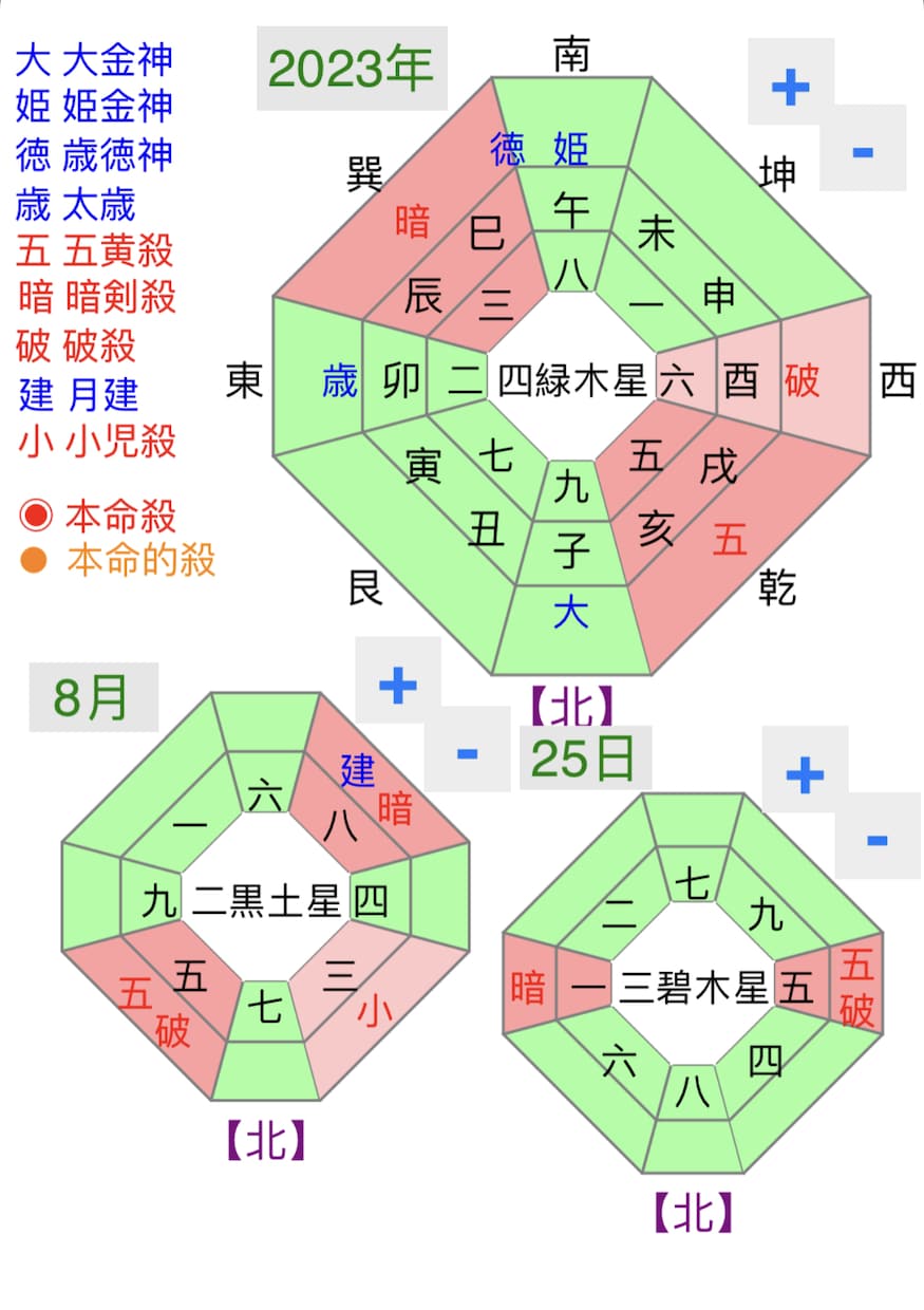 現在の仕事運と向こう３ヶ月間の運気を鑑定します 占いの力で開運しより良い人生を摘みましょう イメージ2