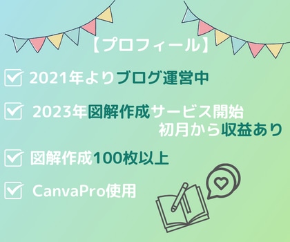 もっと読まれる図解をブログ記事から作成します ブログ記事の提示だけで、わかりやすい図解を作成します。 イメージ6