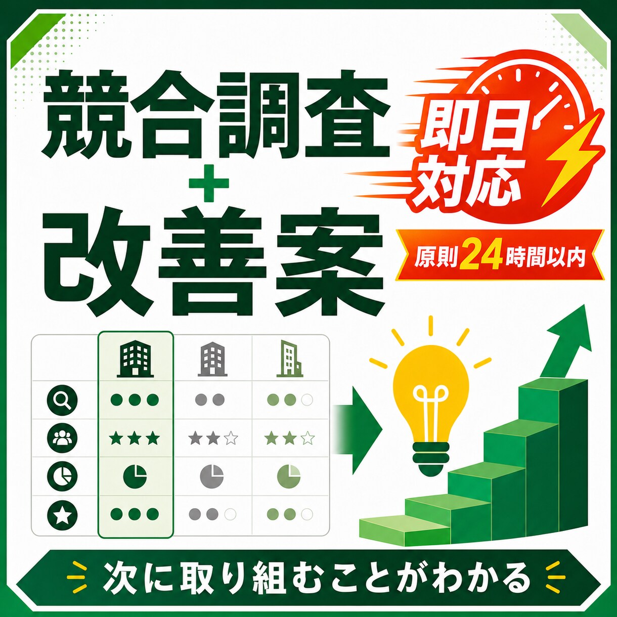 競合3社を即日対応で調査し改善案を整理します 競合調査と改善案を原則24時間以内に納品します イメージ1